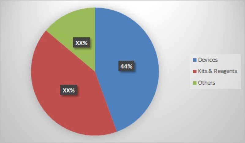 LDL Test Market-