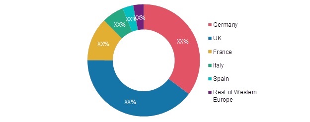 Lactose Intolerance Treatment Market