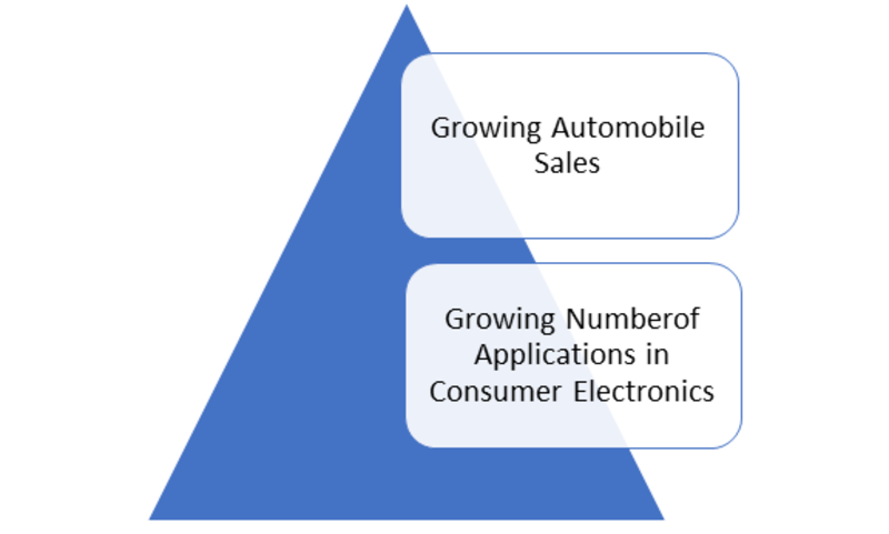 Laser Cutting Machines Market