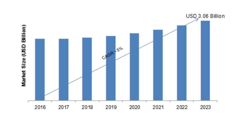 Load Monitoring System Market Load Monitoring System Market