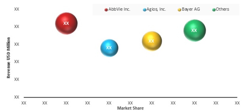 MAJOR PLAYERS IN GLOBAL CHONDROSARCOMA MARKET