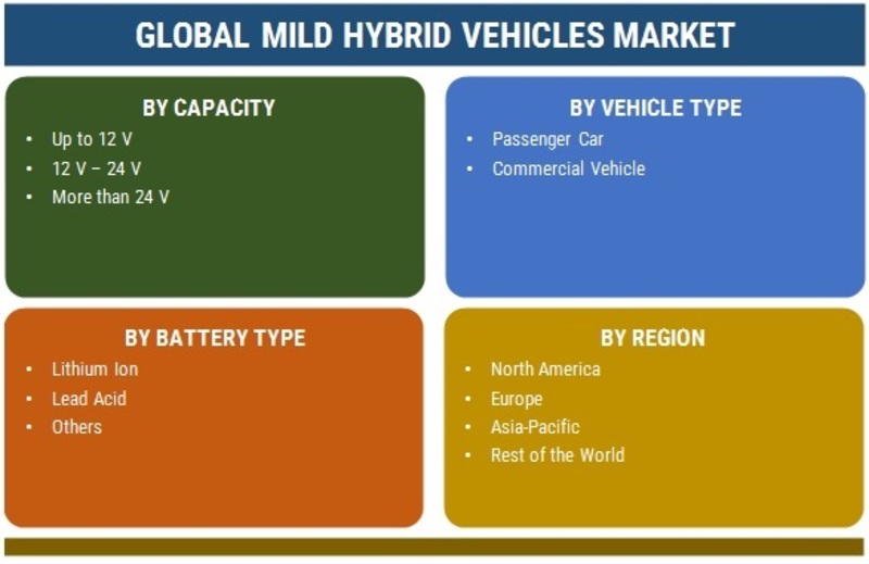 mild hybrid vehicles market