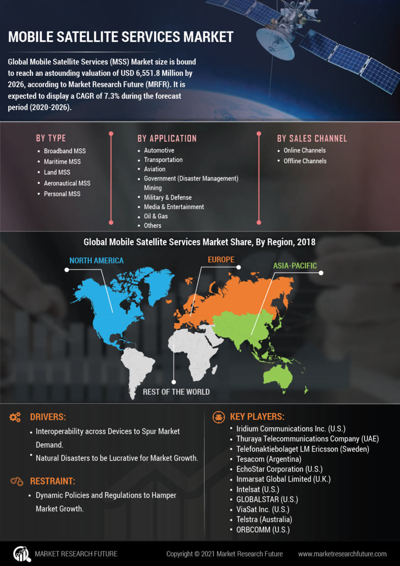 图像-移动卫星服务市场研究报告- 2027年全球预测