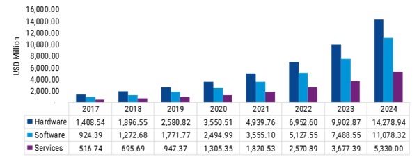 Deep Web Software Market