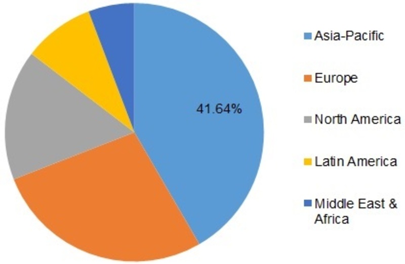 Magnesium Sulfate Market by Type, Growth, Size and Forecast – 2024 | MRFR