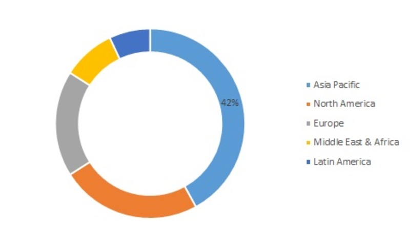 Malic Acid Market-