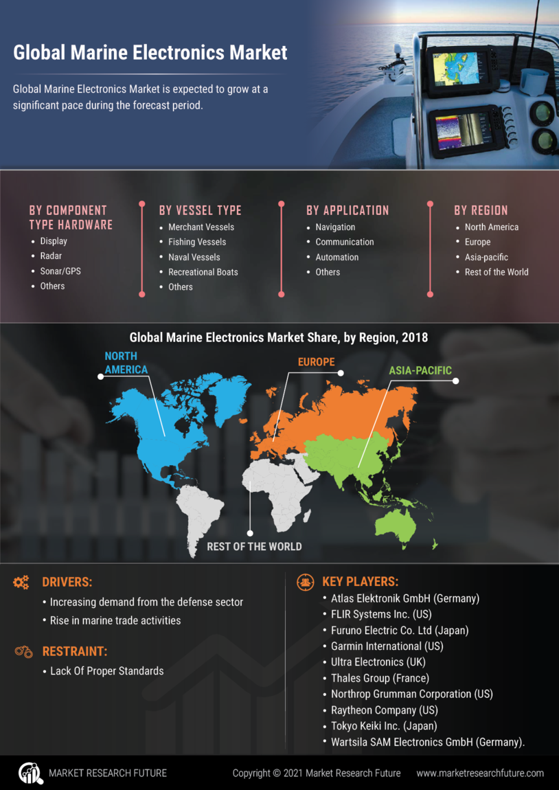 Infographics Marine Electronics Market Research Report by Forecast