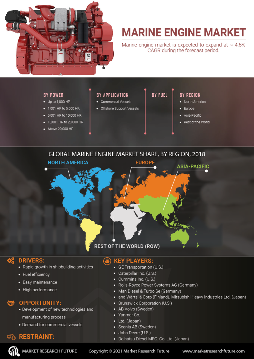 infographics-marine-engine-market-size-share-growth-report-2030