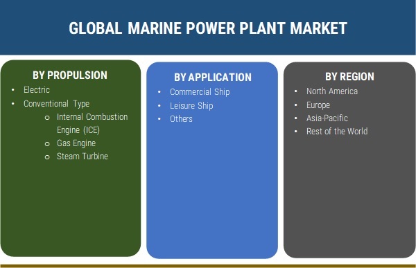 Marine Power Plant Market