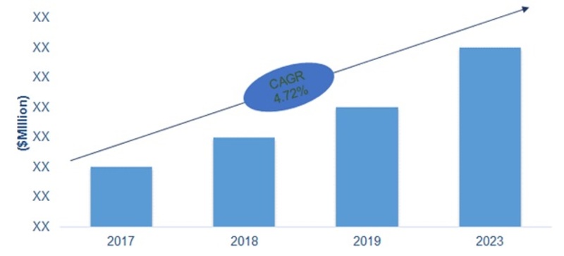 Maritime Patrol Aircraft Market (CAGR)