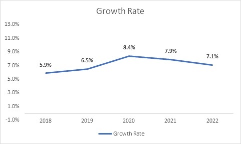 Market Growth for Hand Hygiene Products