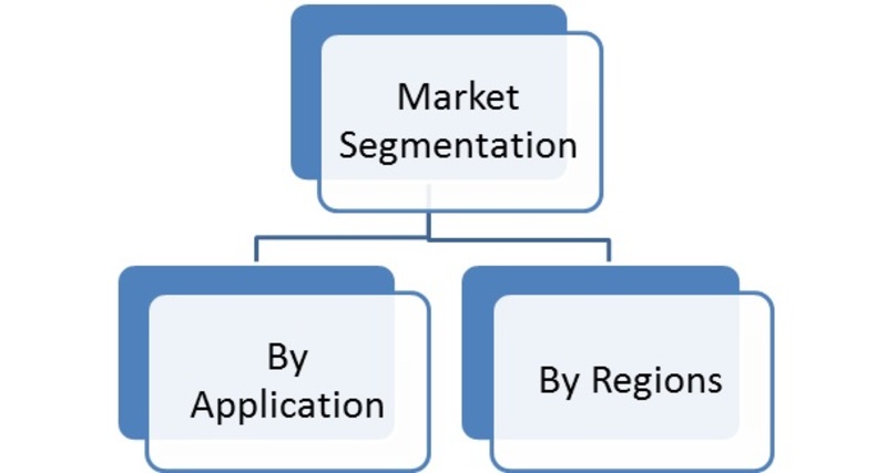 market segmentation in the european airport The 2016 report on airport ground support equipment: world market segmentation by city the 2016 report on airport ground support equipment: world market segmentation by - market research report and industry analysis - 9059650. market segmentation in the european airport The 2016 report on airport ground support equipment: world market segmentation by city the 2016 report on airport ground support equipment: world market segmentation by - market research report and industry analysis - 9059650.