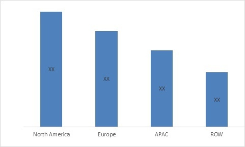 Market Size of Global Beverage packaging Market by Regions (USD Billion)