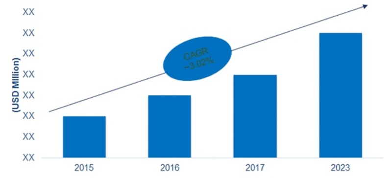 Market Size of Global Folding Cartons Market (CAGR)