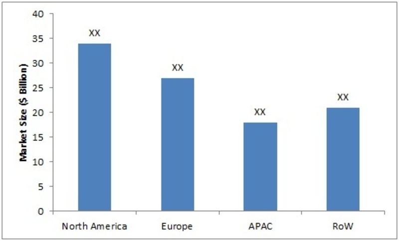 Shrink Sleeve Labels Market Report – Global Forecast to 2022