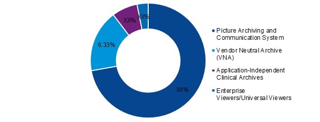 Medical Image Management Market Research Report - Global Forecast till 2025 -Report image 00