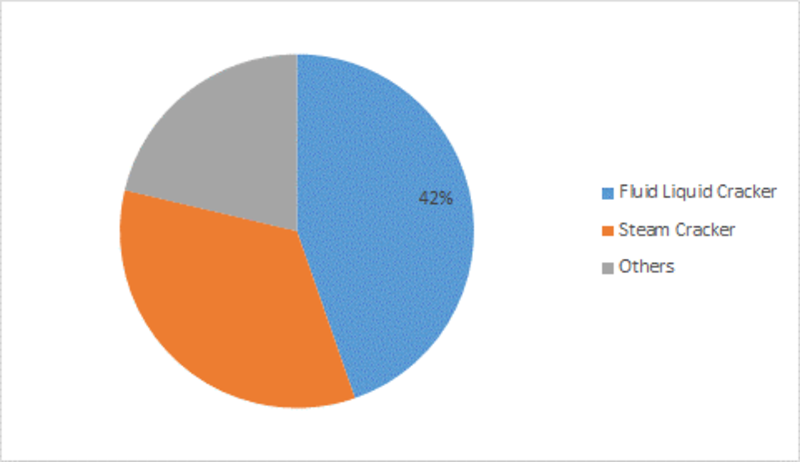 Methyl Tertiary Butyl Ether (MTBE) Market