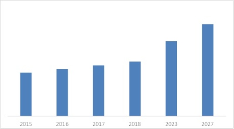 Mexico Managed DNS Services Market 