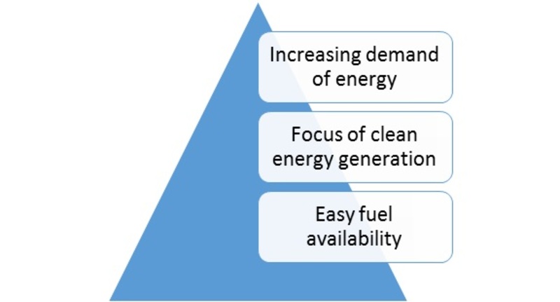 Micro Turbine Market-