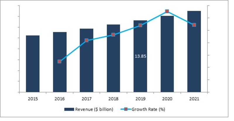 Military Electro Optical and Infrared Systems Market | MRFR