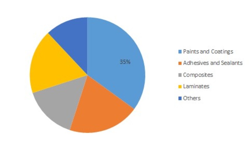 Modified Epoxy Resins