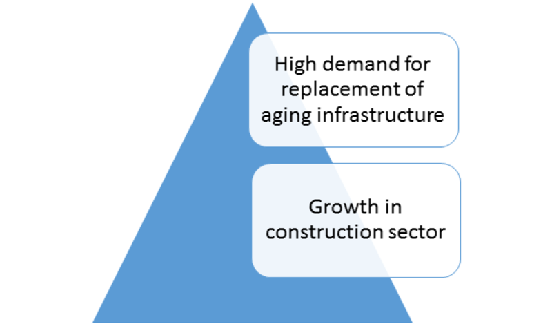 Molded Case Circuit Breaker (MCCB) market is primarily driven by the rising electricity consumption and continued reform in electricity infrastructure.-Press release image-00