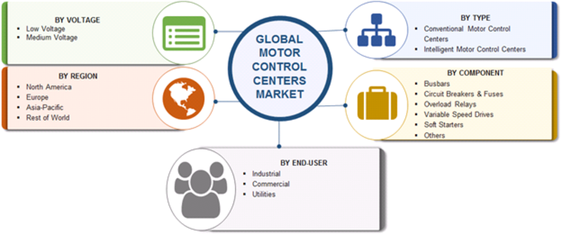 global cities are the control centers of the global: