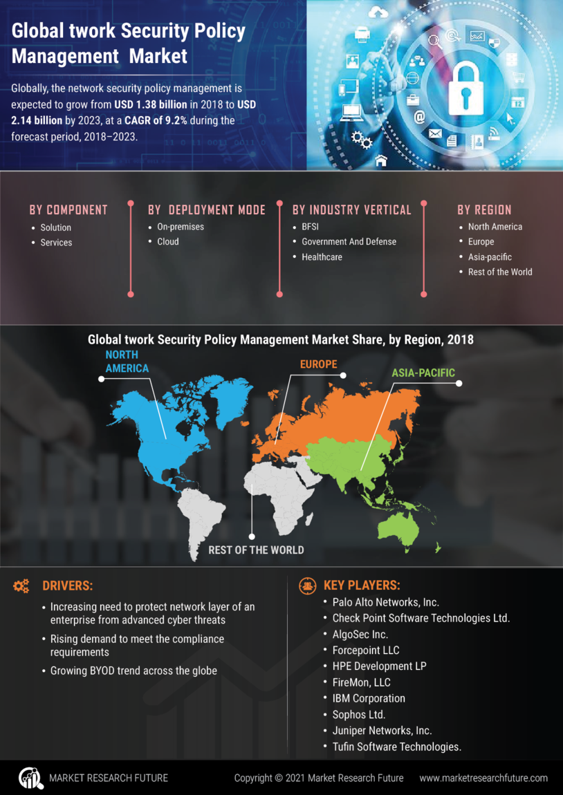 Network Security Policy Management Market
