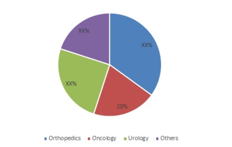 NON-INVASIVE MONITORING DEVICE MARKET SHARE BY REGION, 2016