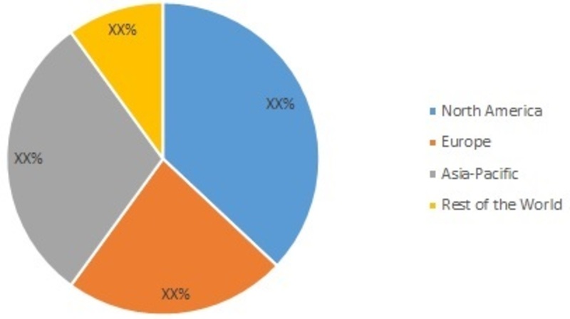 Nail Polish Remover Market