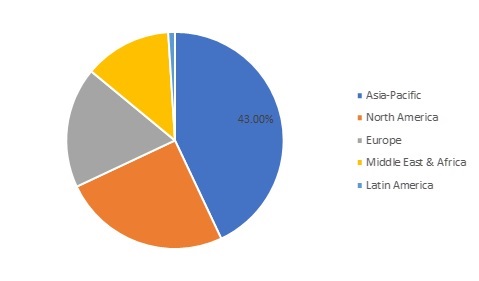 Naphthalene Market Size, Share, Growth | Report, 2030