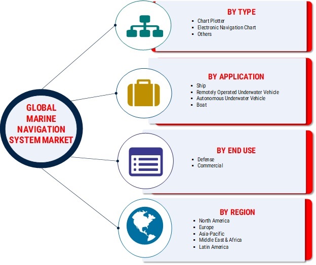 Marine Navigation Systems Market Research Report Forecast to 2025 MRFR