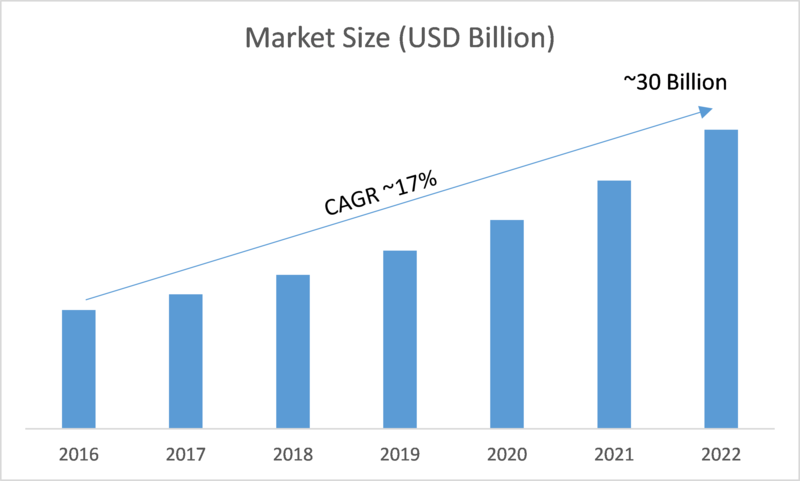 Near Field Communication Market Research Report –Global Forecast to ...