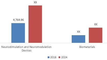 Nerve Regeneration Market Research Report - Global Forecast till 2024 -Report image 00