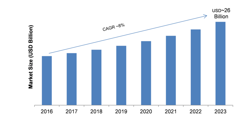 Non Destructive Testing Services Market Research Report To 2027 NDT Services Market
