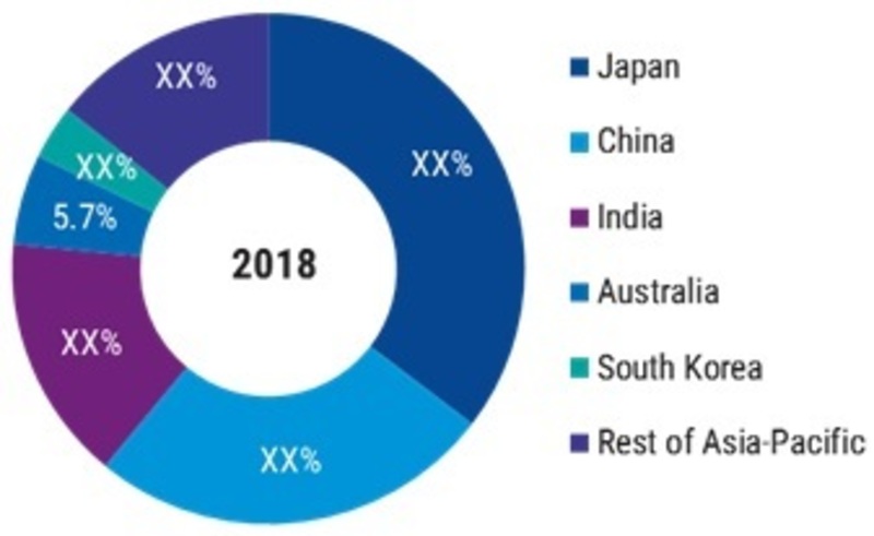 Non-Alcoholic Steatohepatitis Biomarkers Market By Type, Size, Trends ...