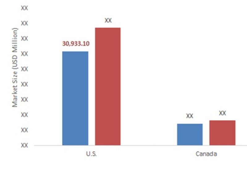 North America Metal Packaging Market, By Region, 2016-2022(Usd Million)