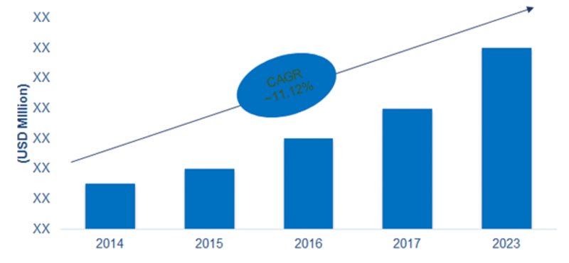 Offshore Wind Market Share