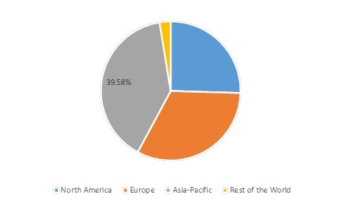 Online Grocery Market Size, Share, Industry Demand, Global Analysis 