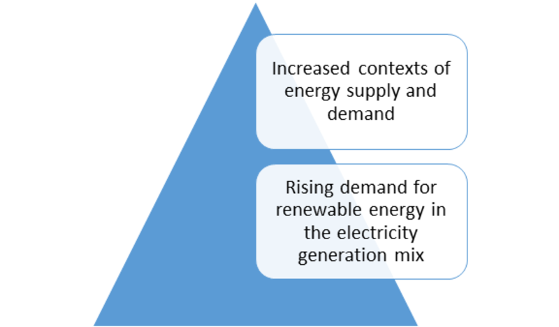 Onshore Wind Energy 1