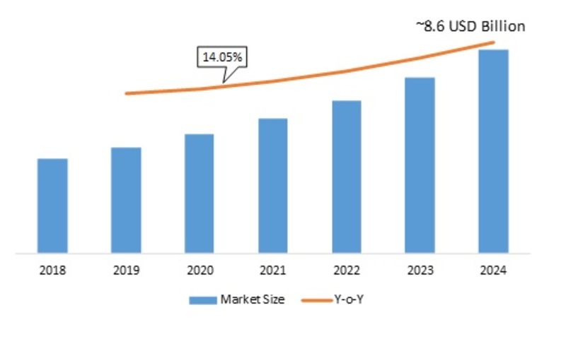 Optical Switches Market 2019 Global Industry Size, Share, Trends ...