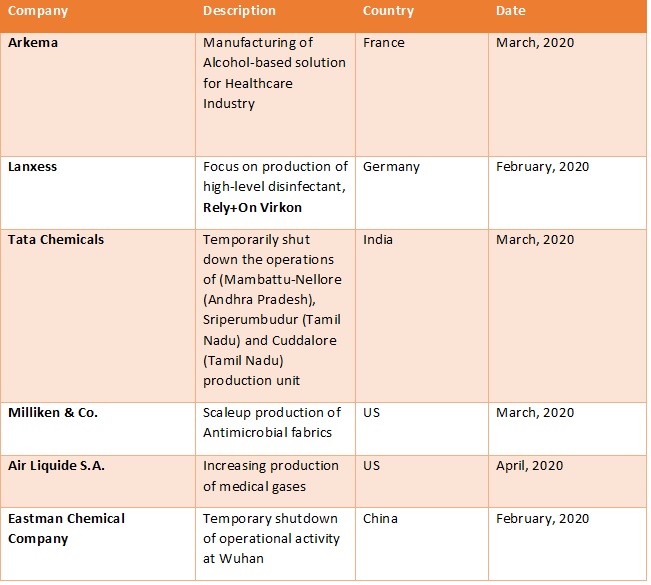 Overview of Chemicals & Materials Companies