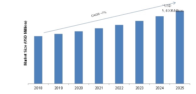 P2P Antennas Market