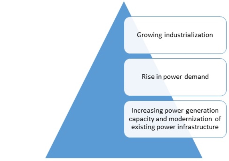 Packaged Substation Market PR