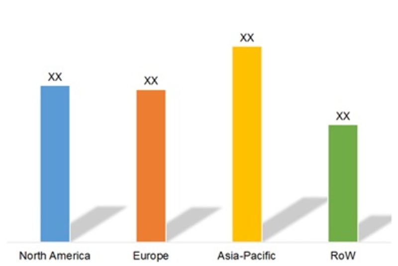  Paint Pigments Market Size by Region, 2015 (USD Million)