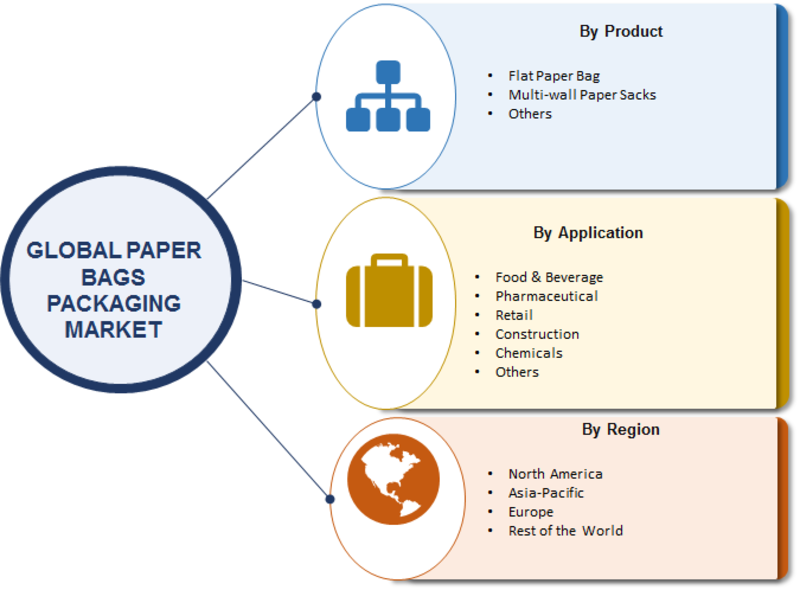 paper bag manufacturing project report pdf Captions Swap