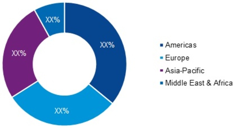 Patient Access Solutions Market - Industry Size, Share, Trends, Growth ...