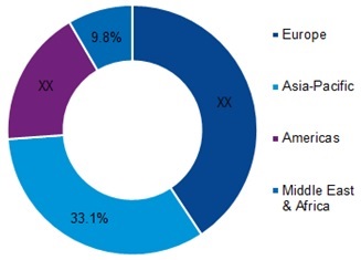 Pharmaceutical Grade Lactose Market Size, Share, Trend, Growth ...