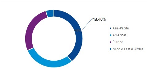 recycling market plastic global