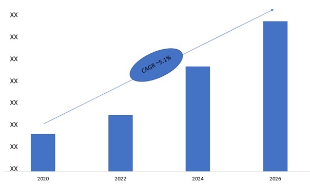 Plywood Market Outlook and Opportunities in Grooming Regions with Forecast 2027-Press release image-00